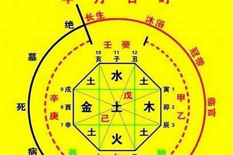 八字印多神佛有緣